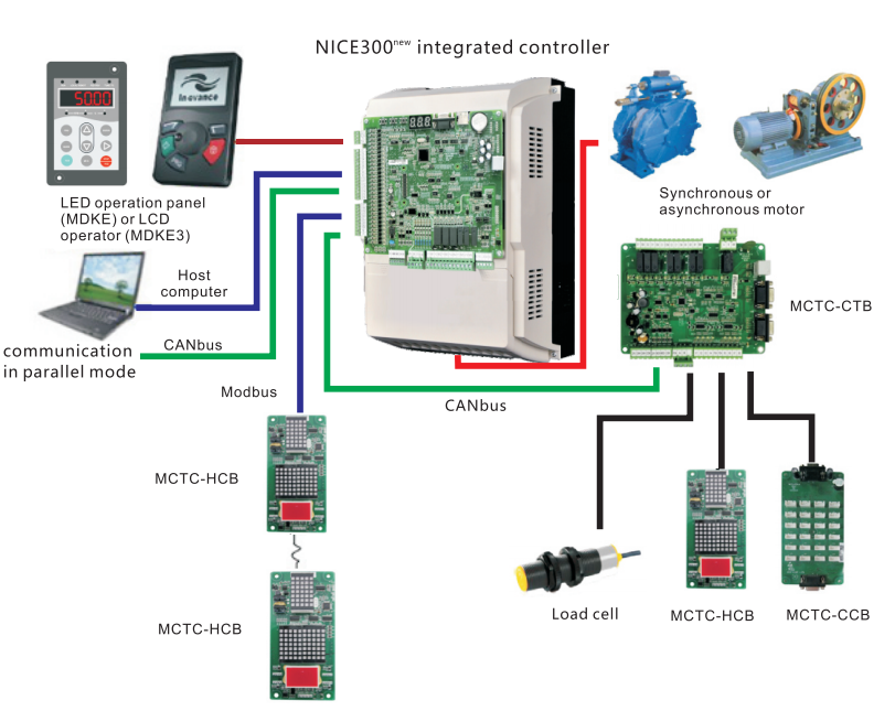 CONTROL SYSTEM