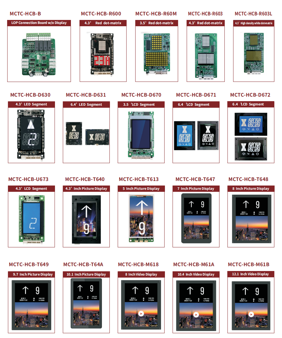 Display Selection Guide